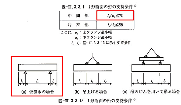 Vol.27 横倒れ座屈の解析 - 株式会社クレアテック