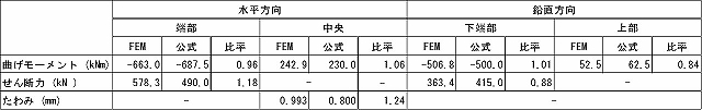 Vol 26 １辺固定 ２対辺単純支持版 の計算 株式会社クレアテック