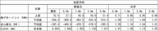 Vol 26 １辺固定 ２対辺単純支持版 の計算 株式会社クレアテック