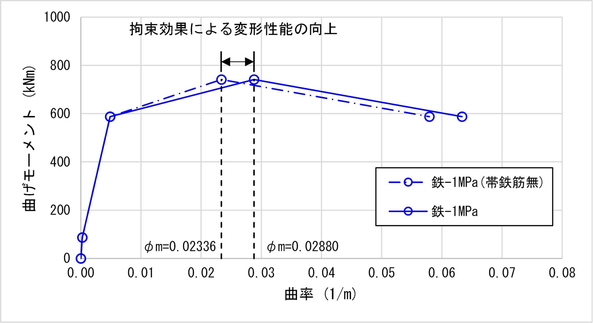鉄筋 d φ 違い | dとφの違い – UJLSB