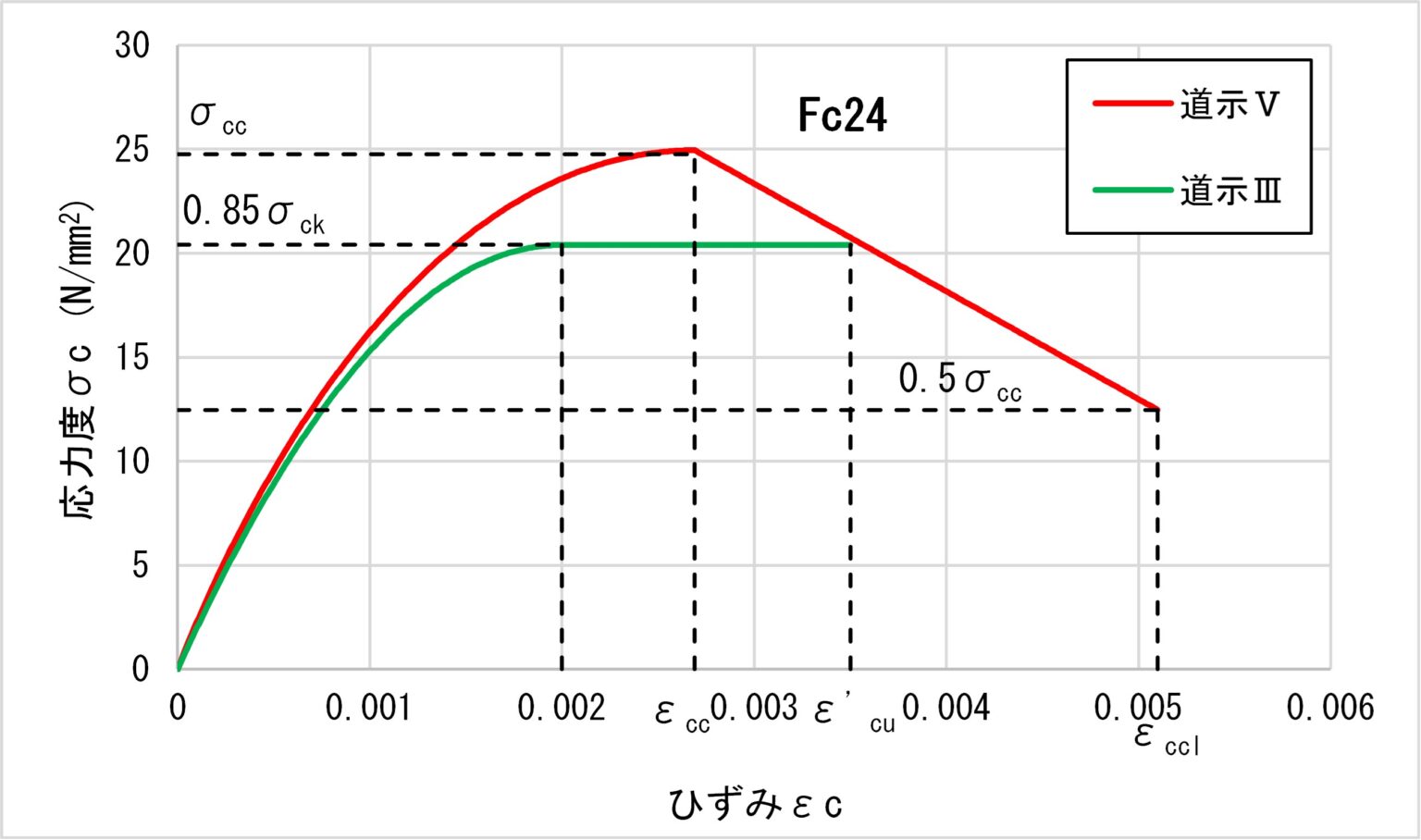 m φ関係 – ファイバーモデル m φモデル – SJGZY
